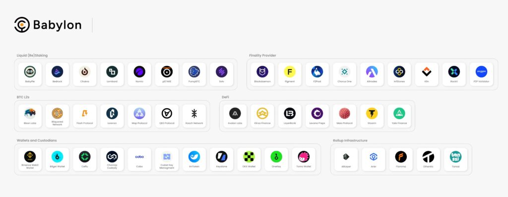 table showing different types of protocols with their name and logo related to Babylon. 