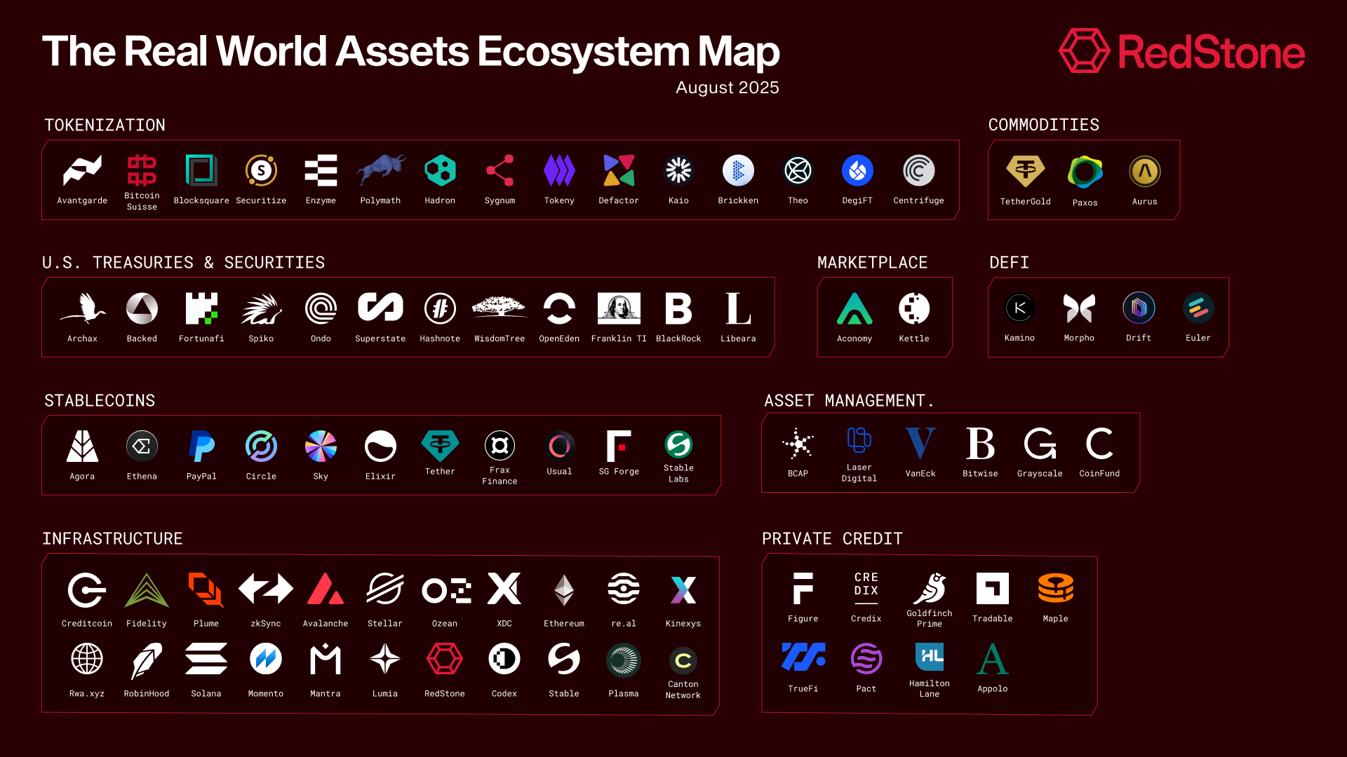 Real-World Assets in Onchain Finance Report RedStone blog