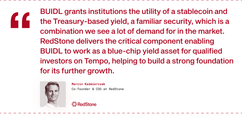 BUIDL grants institutions the utility of a stablecoin and the Treasury-based yield, a familiar security, which is a combination we see a lot of demand for in the market. RedStone delivers the critical component enabling BUIDL to work as a blue-chip yield asset for qualified investors on Tempo, helping to build a strong foundation for its further growth.