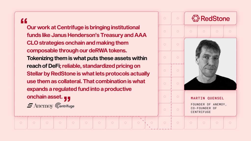 "Our work at Centrifuge is bringing institutional funds like Janus Henderson's Treasury and AAA CLO strategies onchain and making them composable through our deRWA tokens. Tokenizing them is what puts these assets within reach of DeFi; reliable, standardized pricing on Stellar by RedStone is what lets protocols actually use them as collateral. That combination is what expands a regulated fund into a productive onchain asset."
