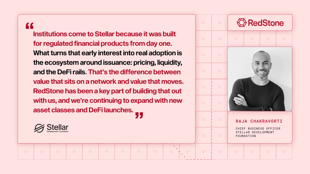 "Institutions come to Stellar because it was built for regulated financial products from day one. What turns that early interest into real adoption is the ecosystem around issuance: pricing, liquidity, and the DeFi rails. That's the difference between value that sits on a network and value that moves. RedStone has been a key part of building that out with us, and we're continuing to expand with new asset classes and DeFi launches."