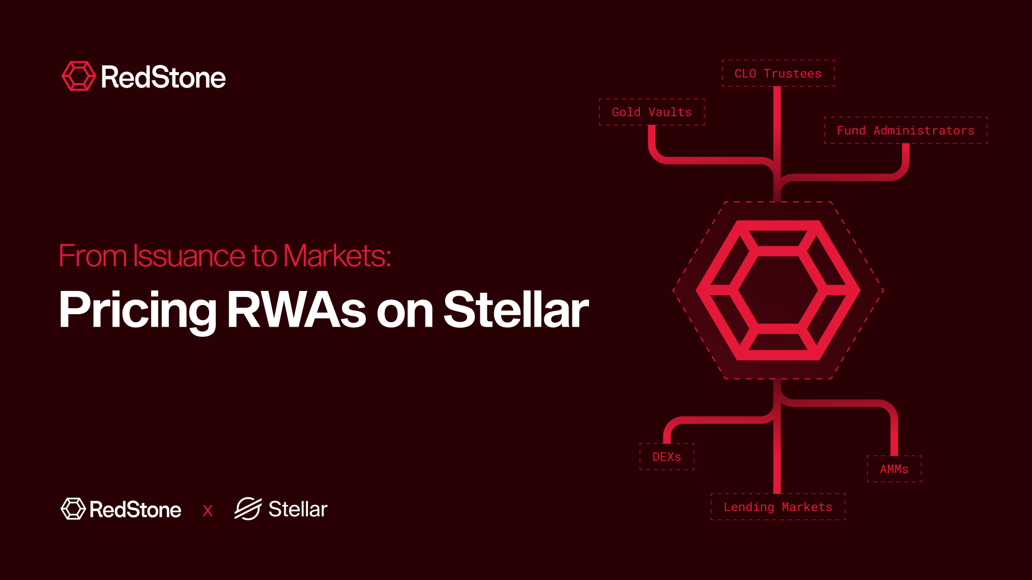 From Issuance to Markets: Pricing RWAs on Stellar